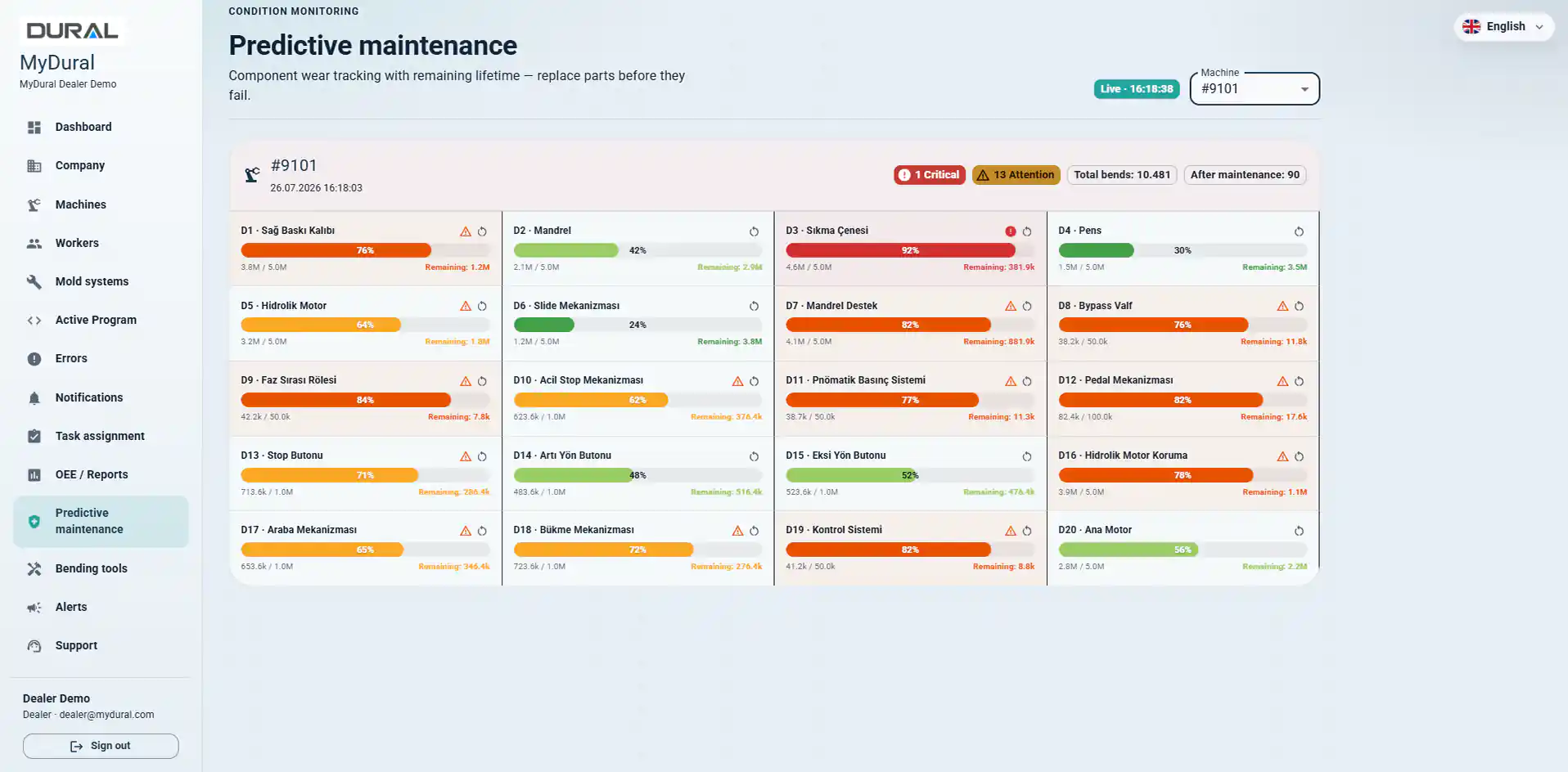 MyDural predictive maintenance dashboard with component health levels